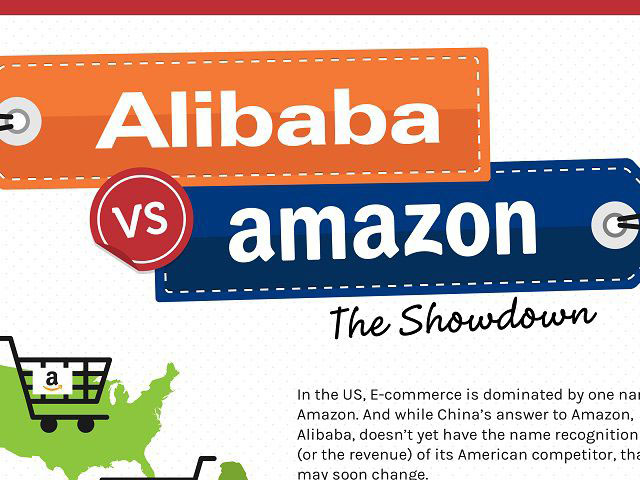 Model Bisnis Tokobagus & Alibaba Vs Amazon